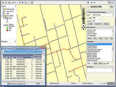 Shortest Path